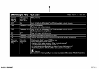 R1150GS ADV (R21A) STICKER, INTEGRAL BRAKE (FAILURES) parts diagram